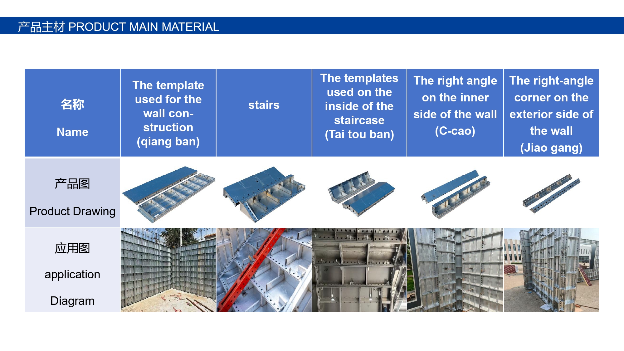 Wall & Stairs System