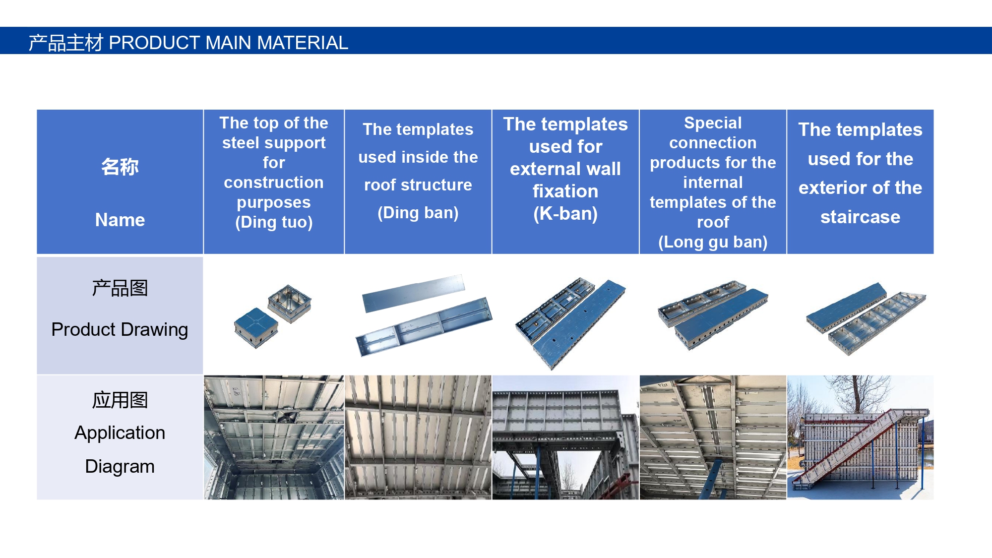 Roof Support System