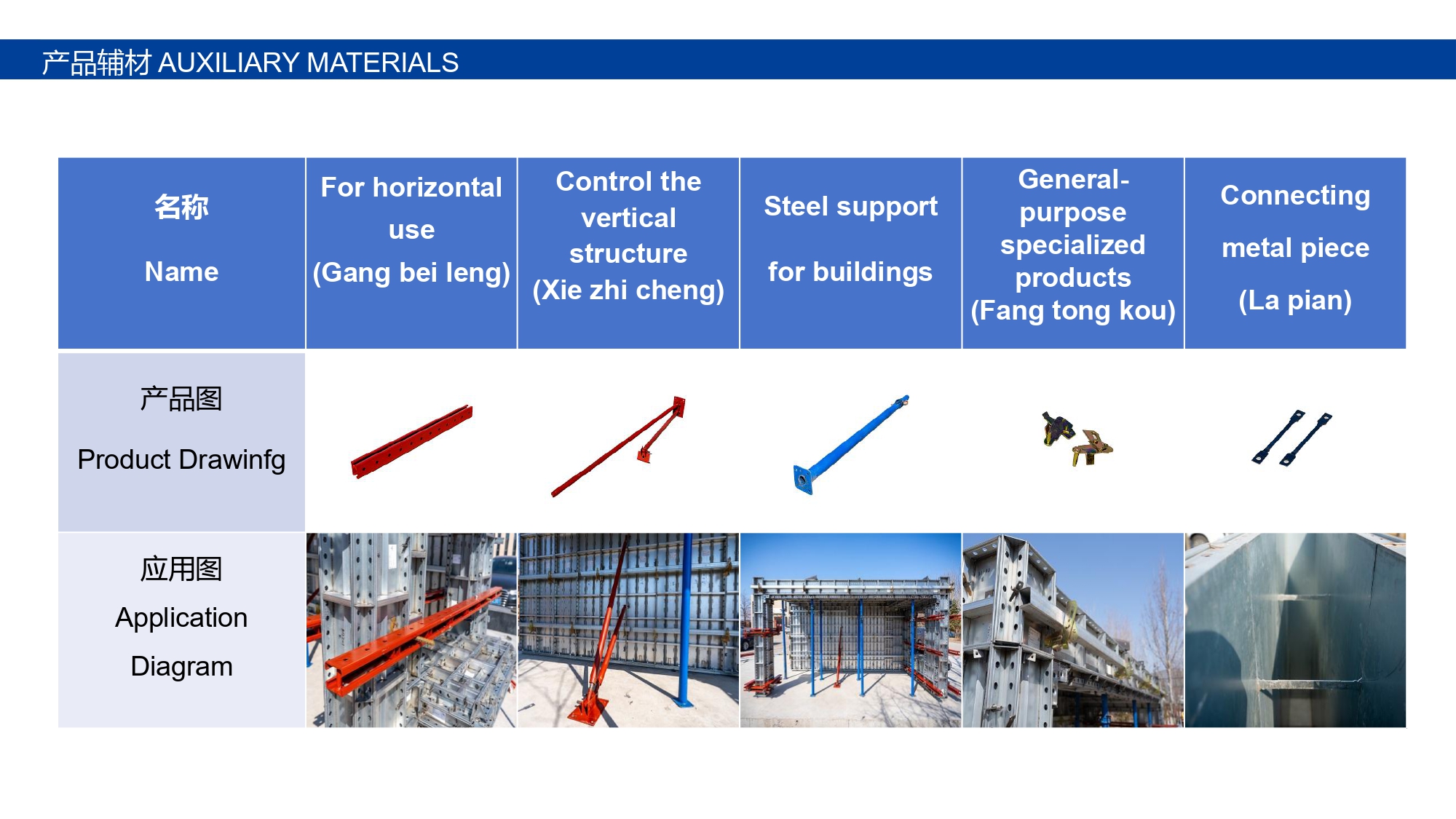 Auxiliary Hardware