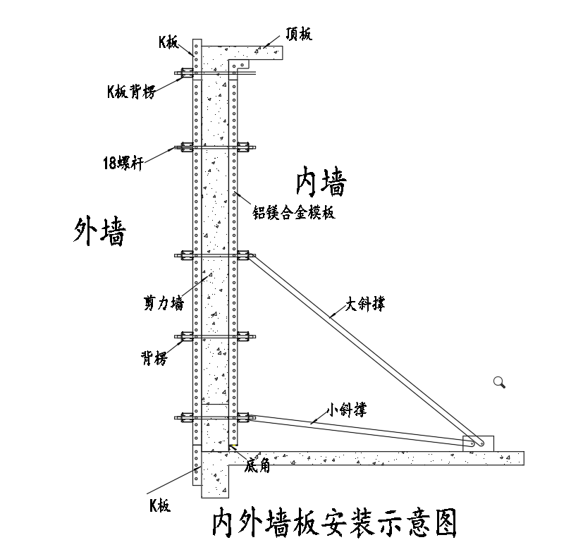 Installation Diagram